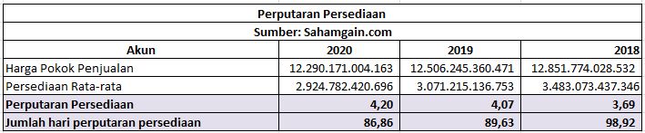 Detail Contoh Rasio Aktivitas Nomer 22