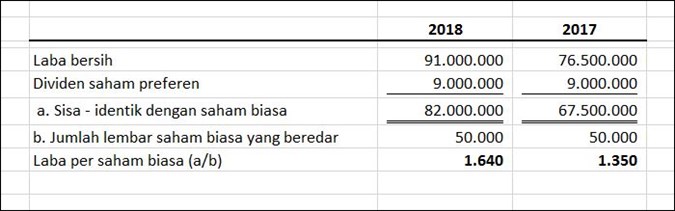 Detail Contoh Rasio Aktivitas Nomer 23