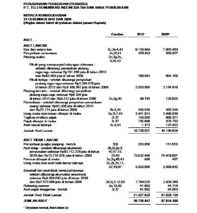 Detail Contoh Rasio Aktivitas Nomer 41