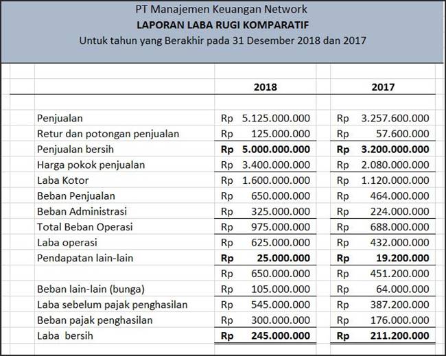 Detail Contoh Rasio Aktivitas Nomer 44