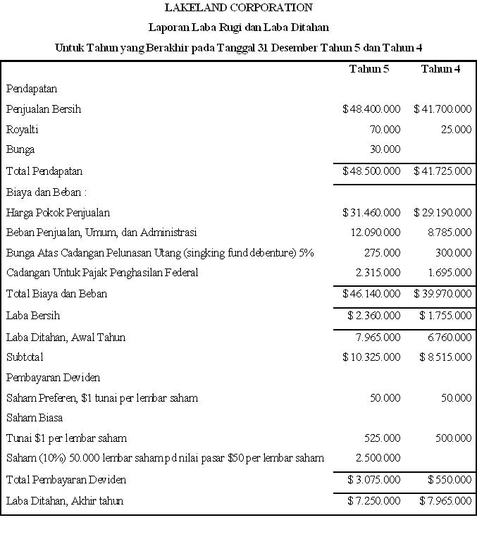 Detail Contoh Rasio Aktivitas Nomer 45