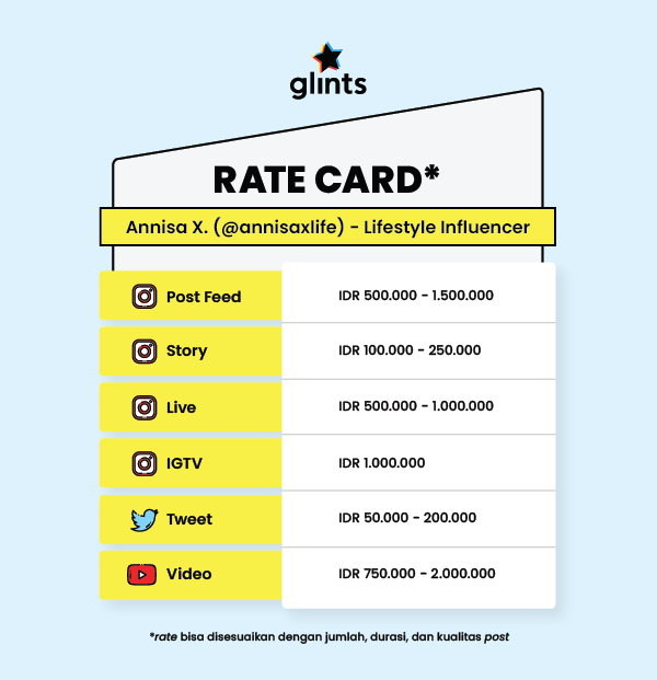 Contoh Rate Card Selebgram - KibrisPDR