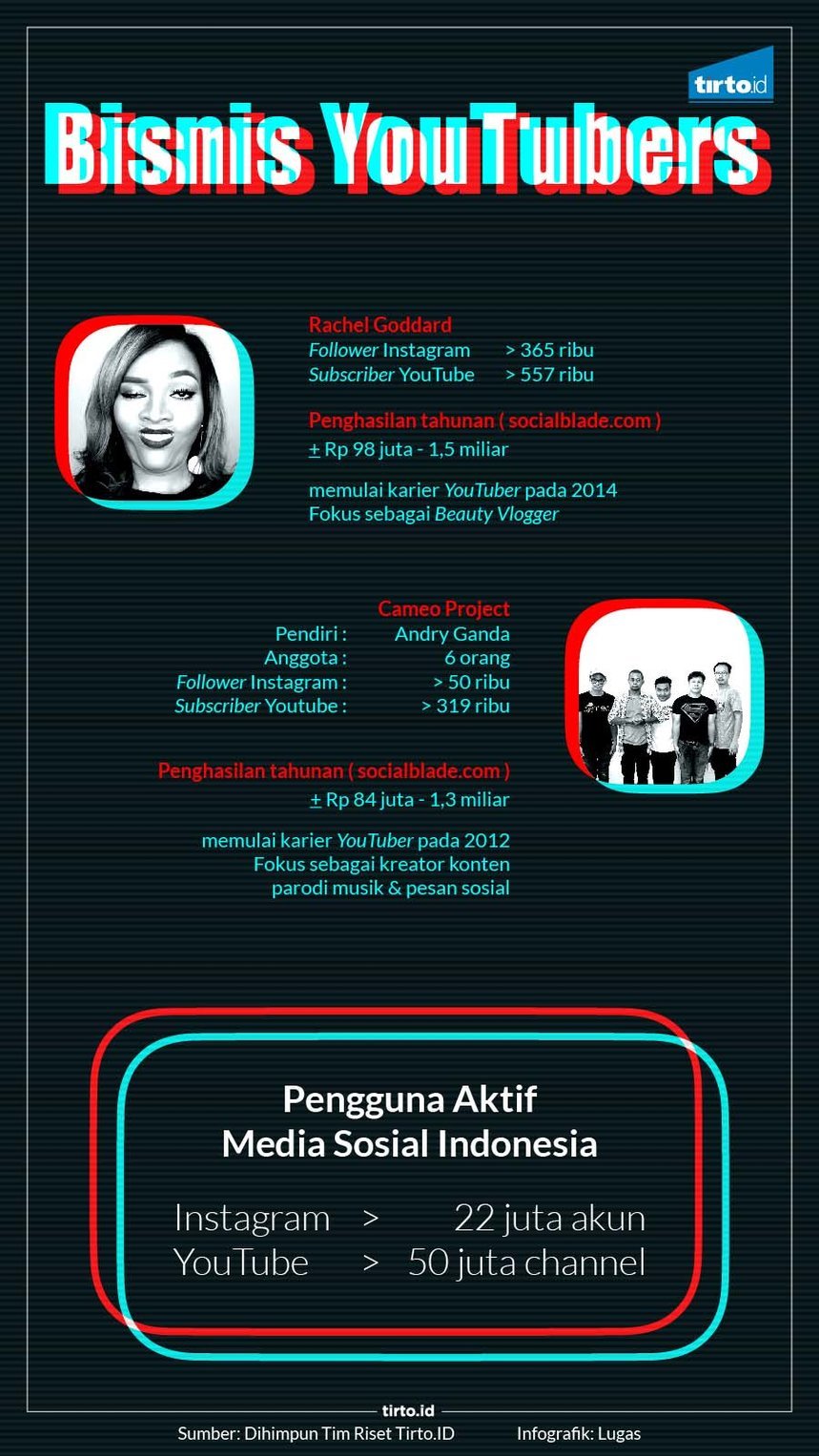 Detail Contoh Rate Card Selebgram Nomer 25