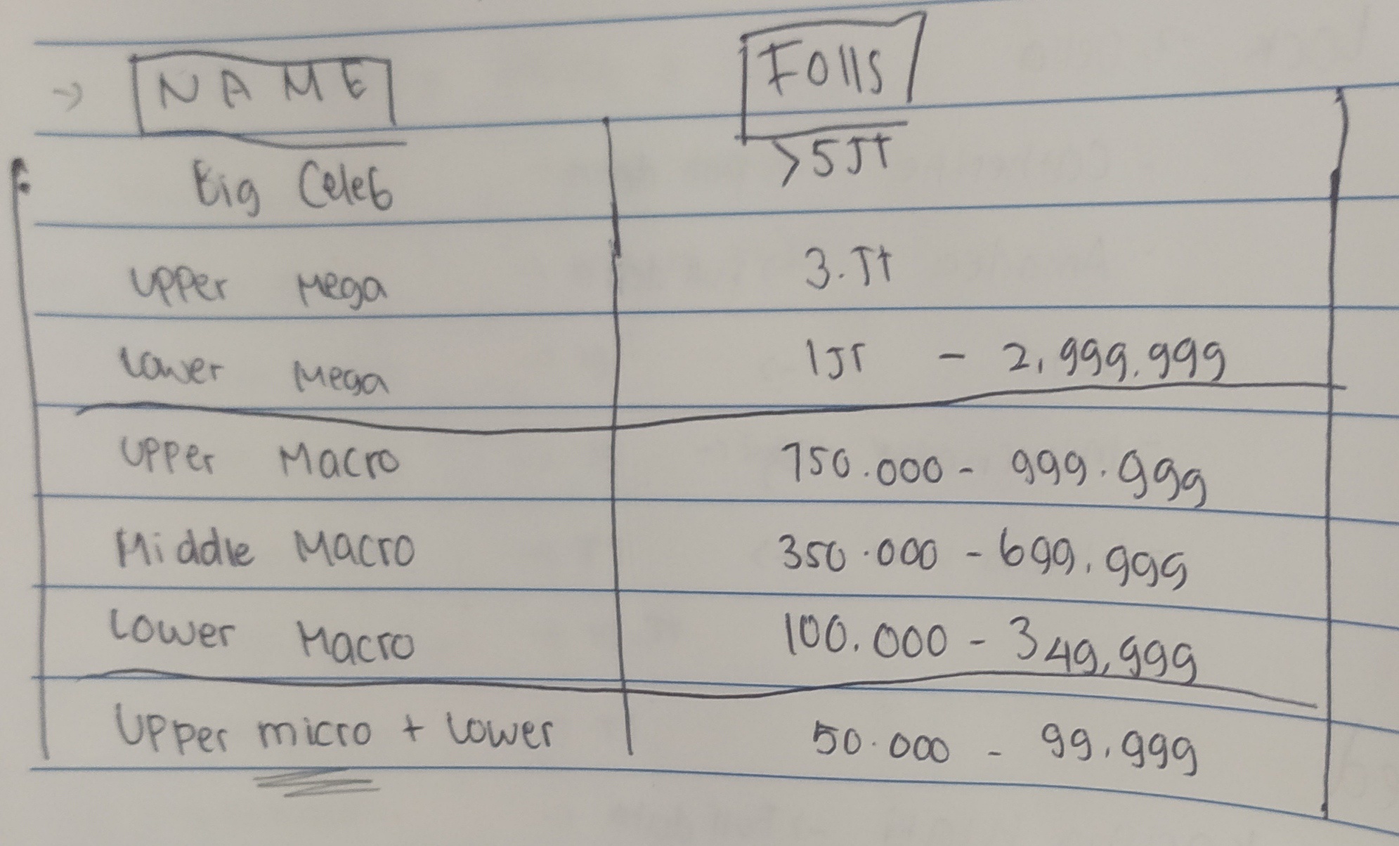 Detail Contoh Rate Card Selebgram Nomer 32