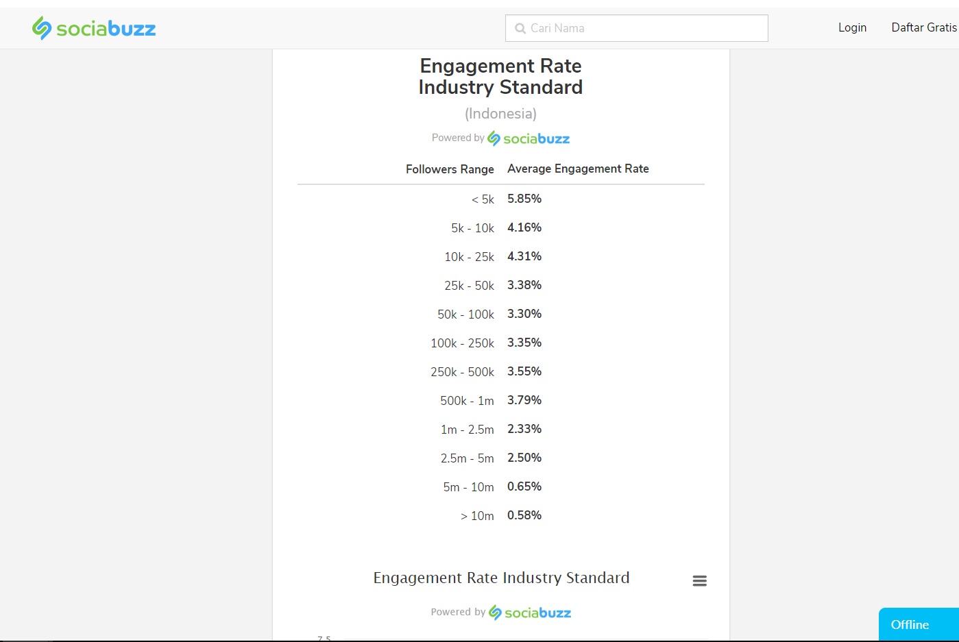 Detail Contoh Rate Card Selebgram Nomer 55