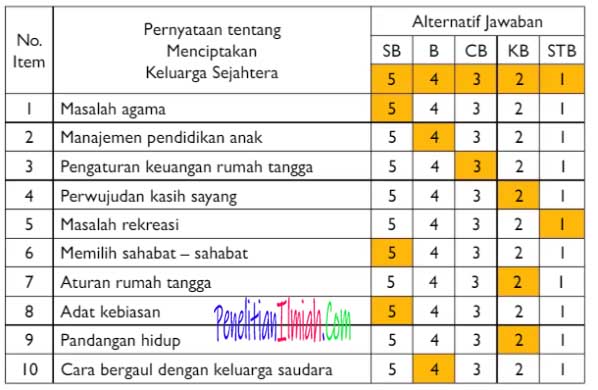 Contoh Rating Scale - KibrisPDR