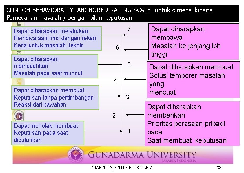 Detail Contoh Rating Scale Nomer 40