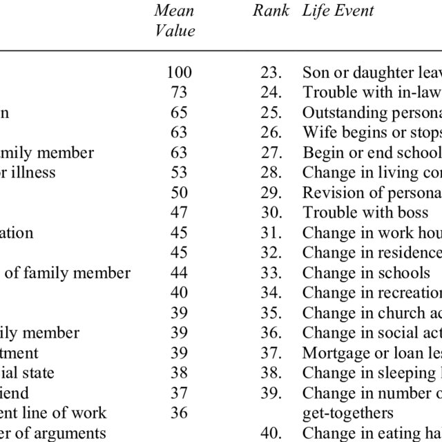 Detail Contoh Rating Scale Nomer 49