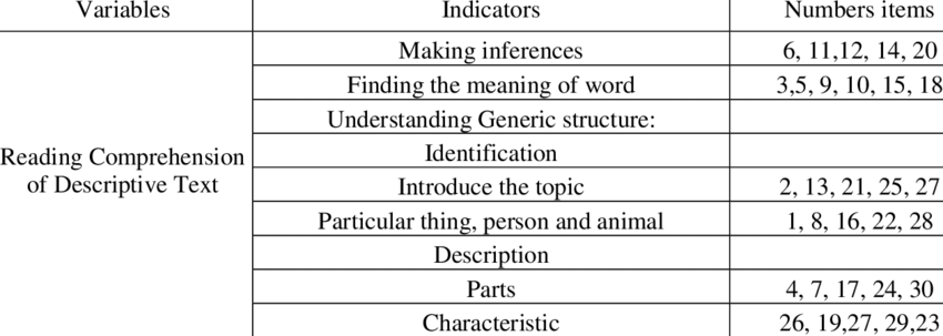 Detail Contoh Reading Text Nomer 22