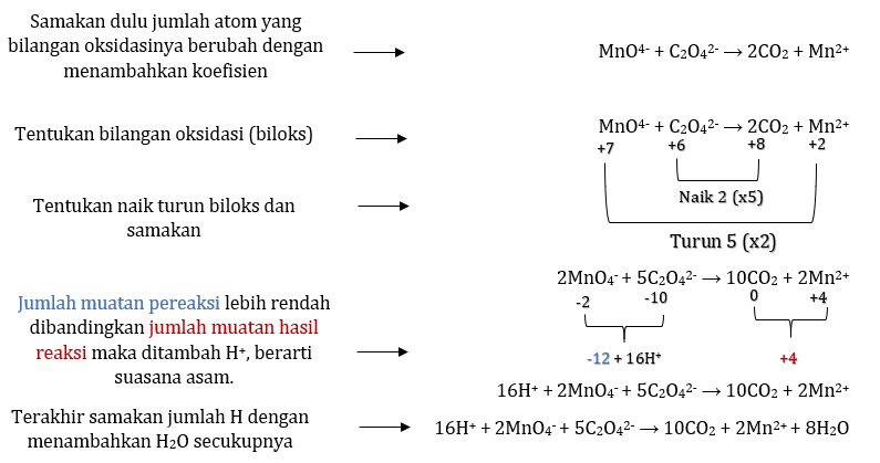Detail Contoh Reaksi Asam Basa Nomer 14