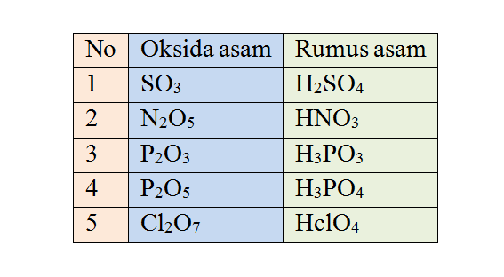 Detail Contoh Reaksi Asam Basa Nomer 3