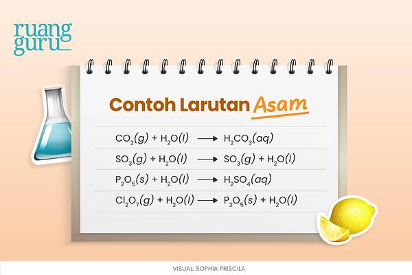 Detail Contoh Reaksi Asam Basa Nomer 30
