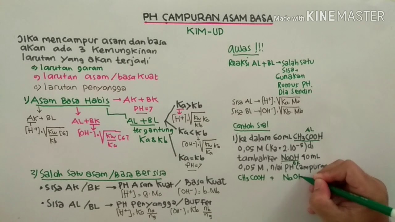 Detail Contoh Reaksi Asam Basa Nomer 41