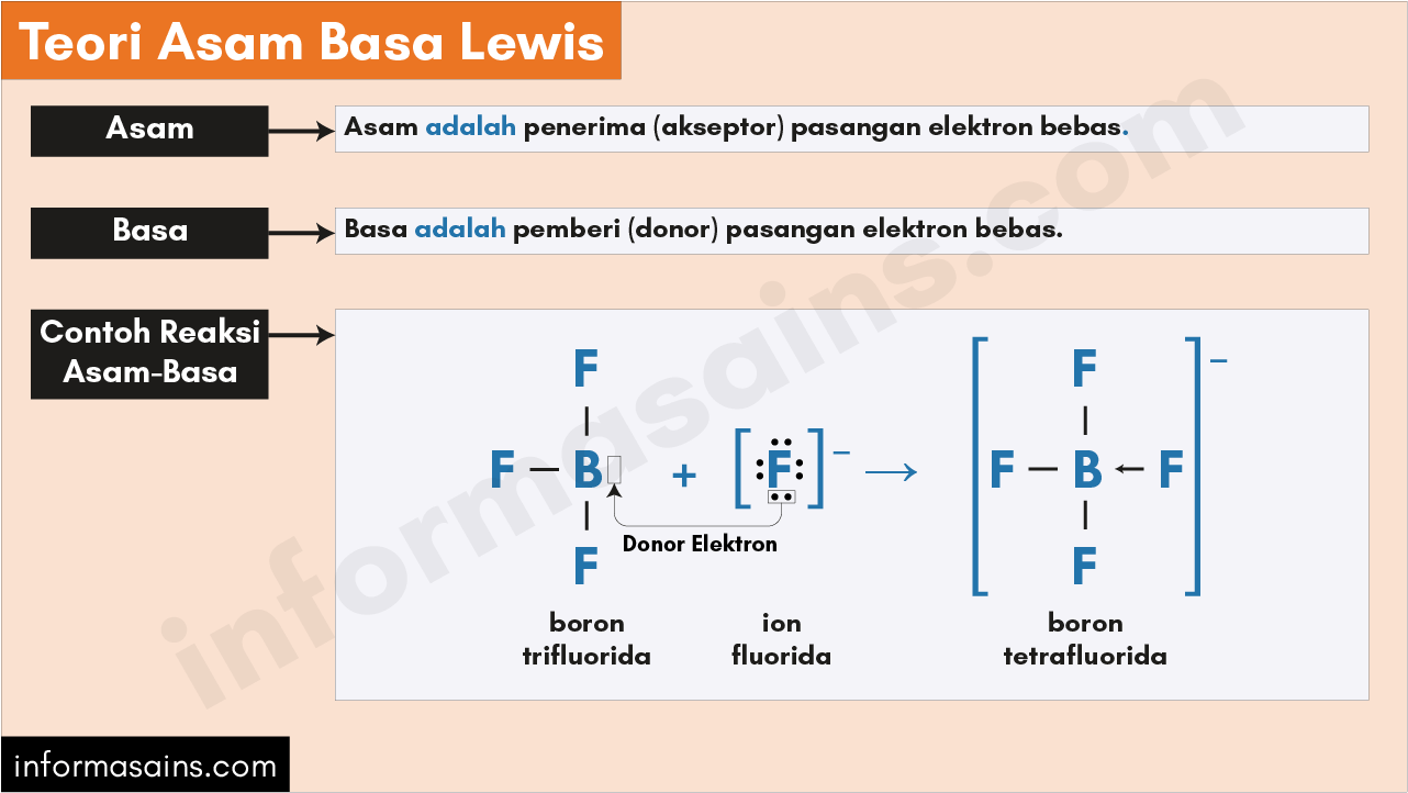 Detail Contoh Reaksi Asam Basa Nomer 43