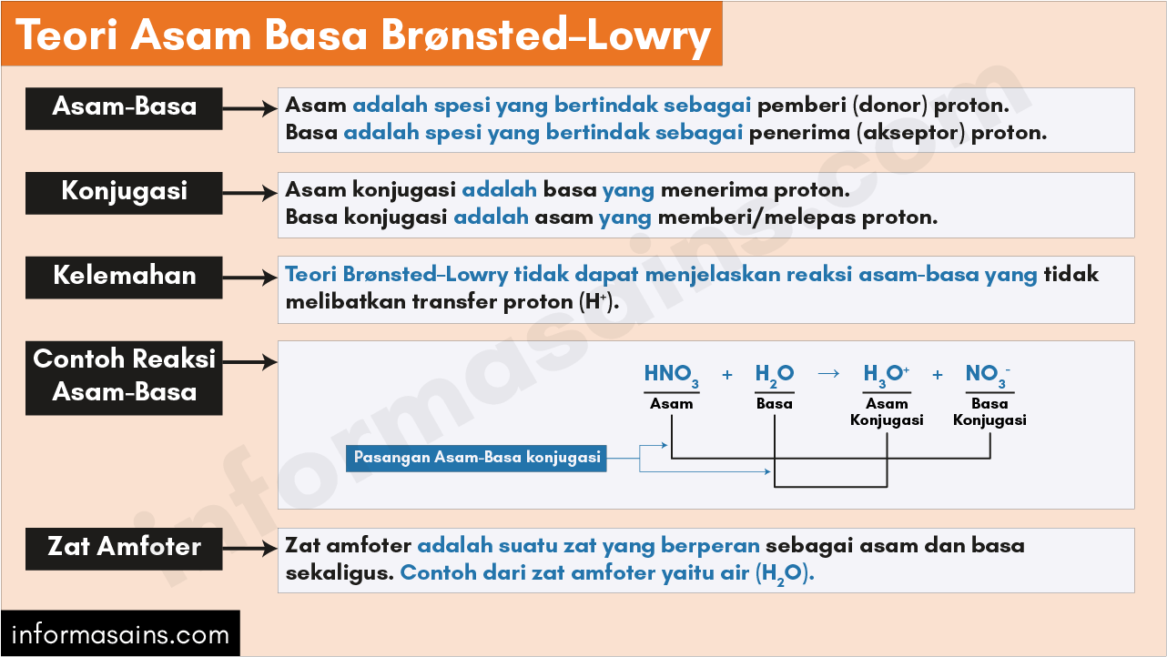 Detail Contoh Reaksi Asam Basa Nomer 55