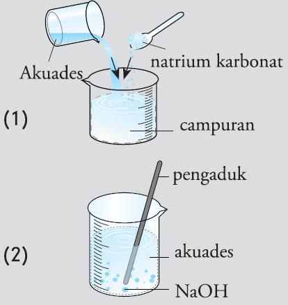 Detail Contoh Reaksi Eksoterm Dan Endoterm Nomer 16