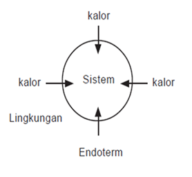 Detail Contoh Reaksi Eksoterm Dan Endoterm Nomer 19