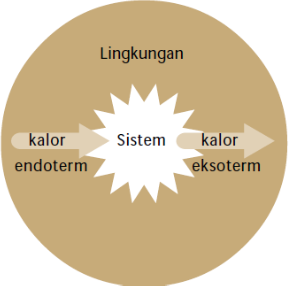 Detail Contoh Reaksi Endoterm Dan Eksoterm Nomer 49