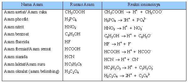 Detail Contoh Reaksi Ionisasi Nomer 24