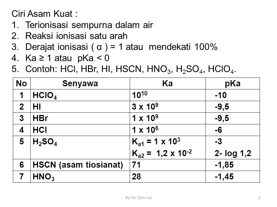 Detail Contoh Reaksi Ionisasi Nomer 37