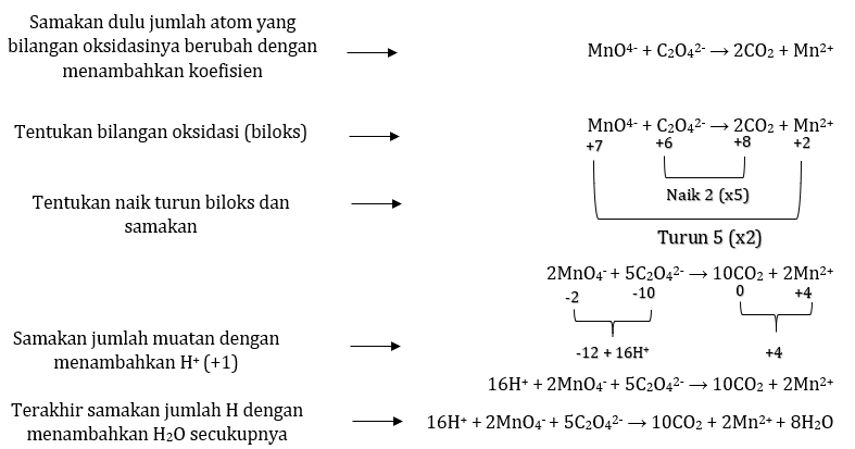 Detail Contoh Reaksi Oksidasi Koleksi Nomer