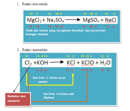 Detail Contoh Reaksi Oksidasi Dan Reduksi Nomer 34