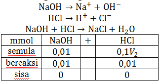 Detail Contoh Reaksi Penetralan Nomer 4