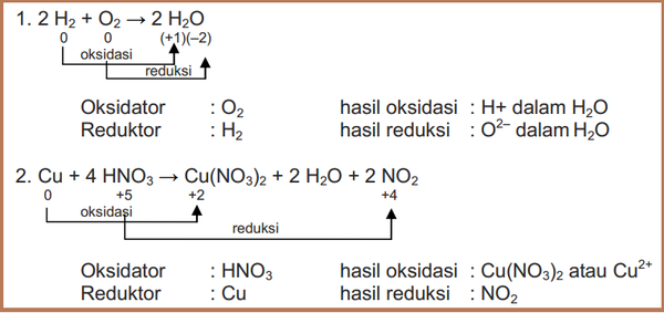 Detail Contoh Reaksi Redoks Nomer 24