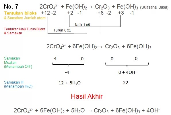 Detail Contoh Reaksi Redoks Nomer 51