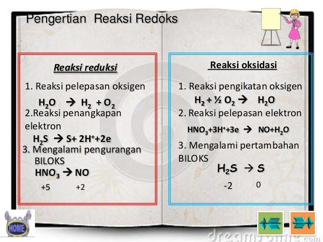 Detail Contoh Reaksi Reduksi Nomer 15