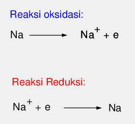 Detail Contoh Reaksi Reduksi Nomer 26