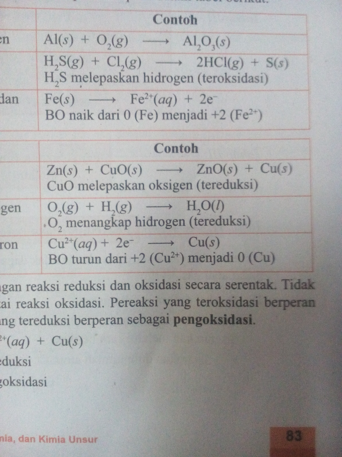 Detail Contoh Reaksi Reduksi Nomer 31