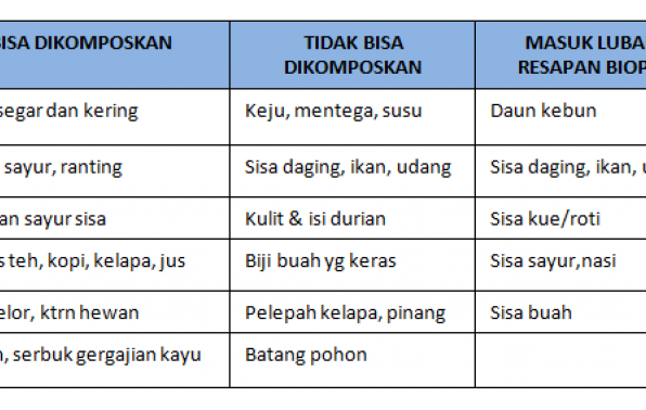 Detail Contoh Reduce Reuse Recycle Limbah Organik Nomer 11