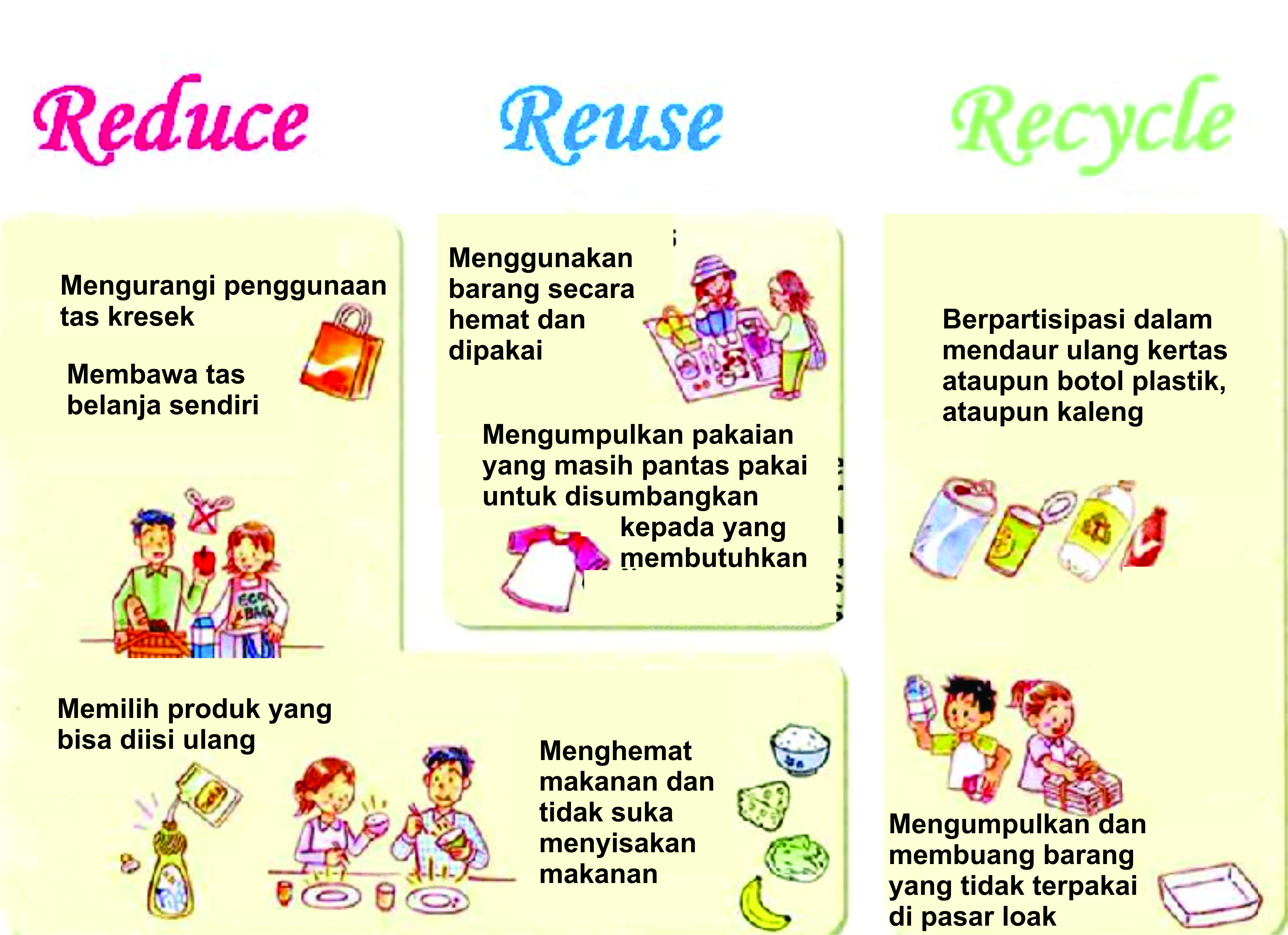 Detail Contoh Reduce Reuse Recycle Limbah Organik Nomer 18