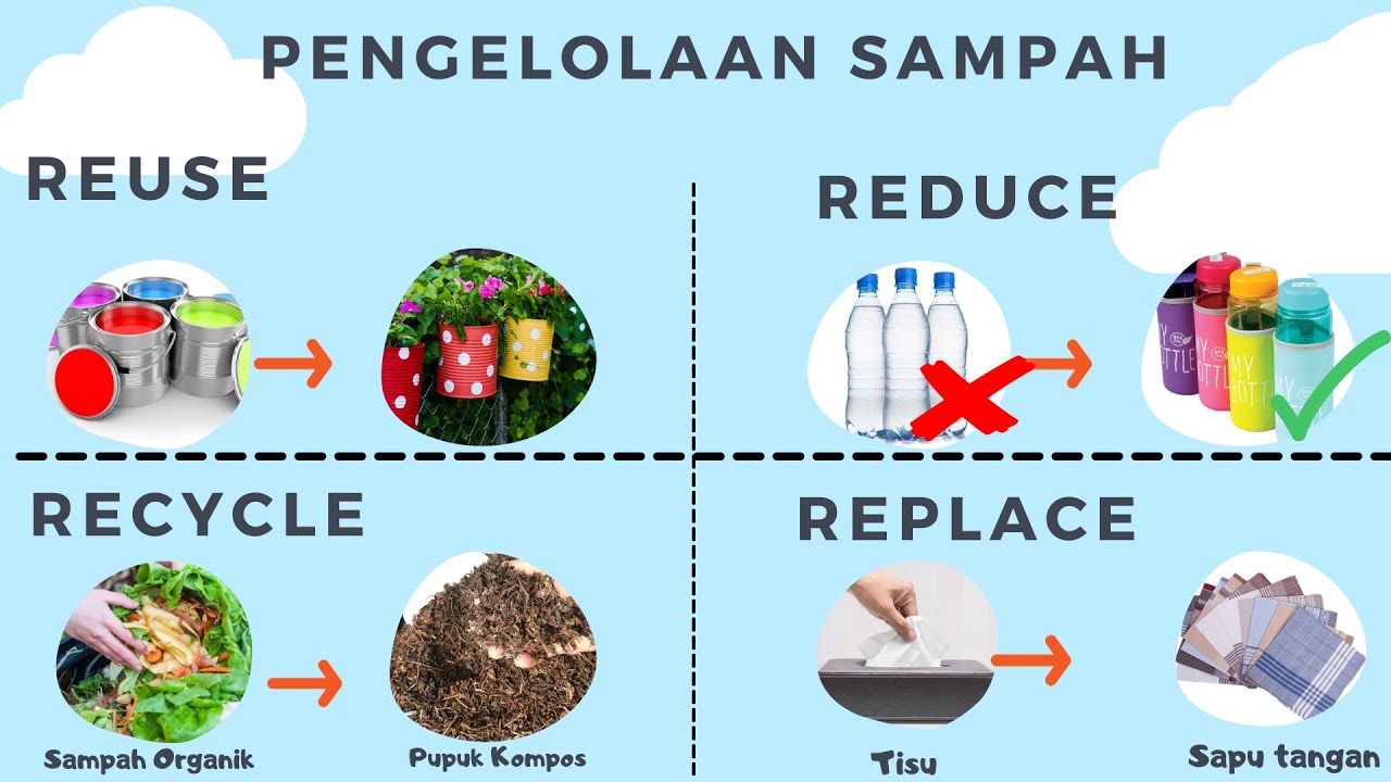 Contoh Reduce Reuse Recycle Replace - KibrisPDR