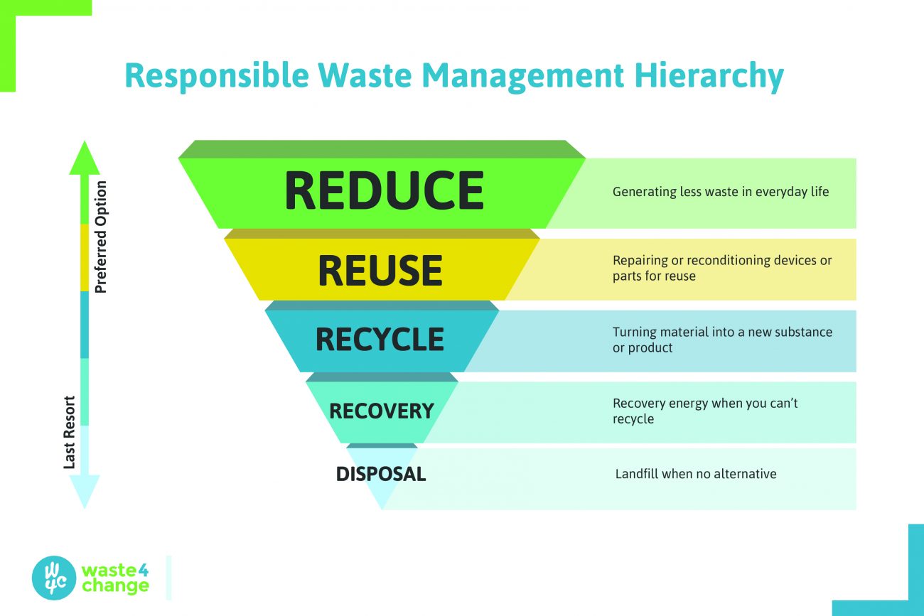 Detail Contoh Reduce Reuse Recycle Replace Nomer 12