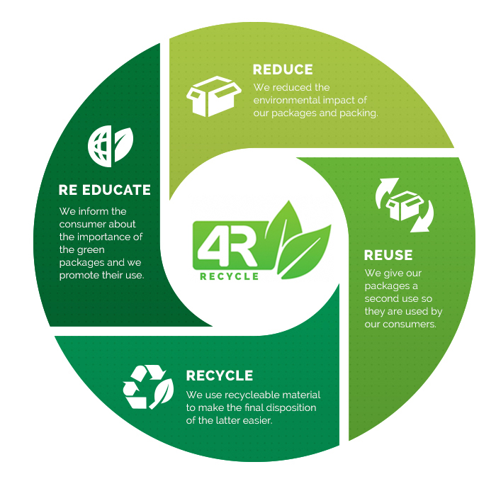 Detail Contoh Reduce Reuse Recycle Replace Nomer 13