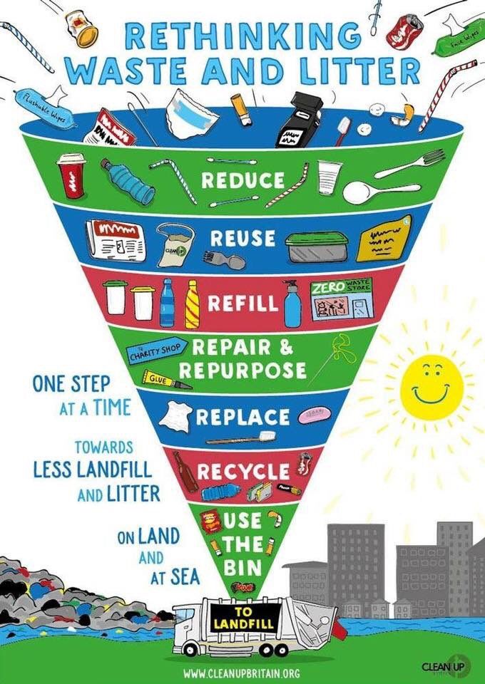 Detail Contoh Reduce Reuse Recycle Replace Nomer 3