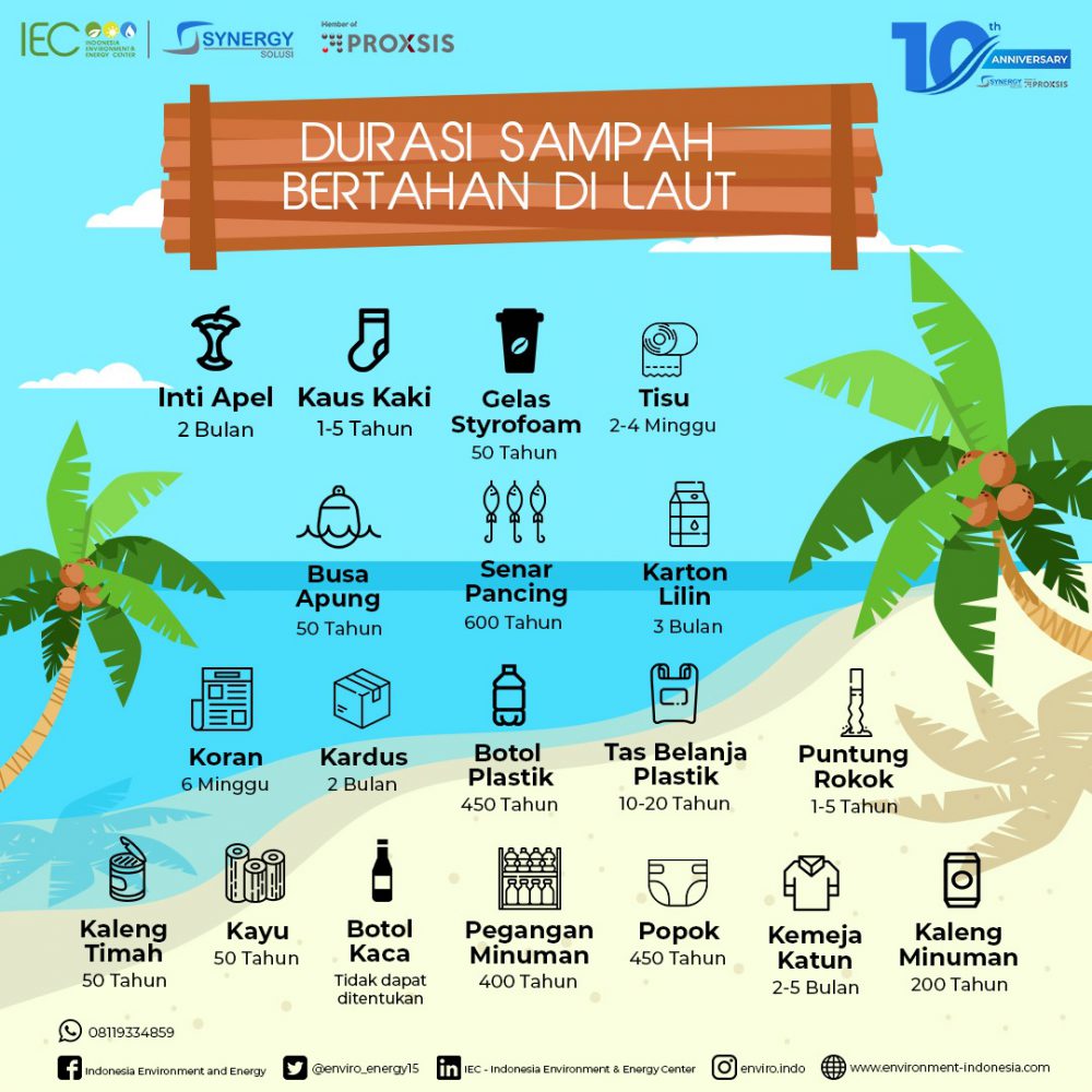 Detail Contoh Reduce Reuse Recycle Replace Nomer 25
