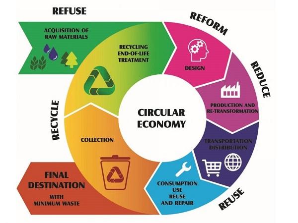 Detail Contoh Reduce Reuse Recycle Replace Nomer 4