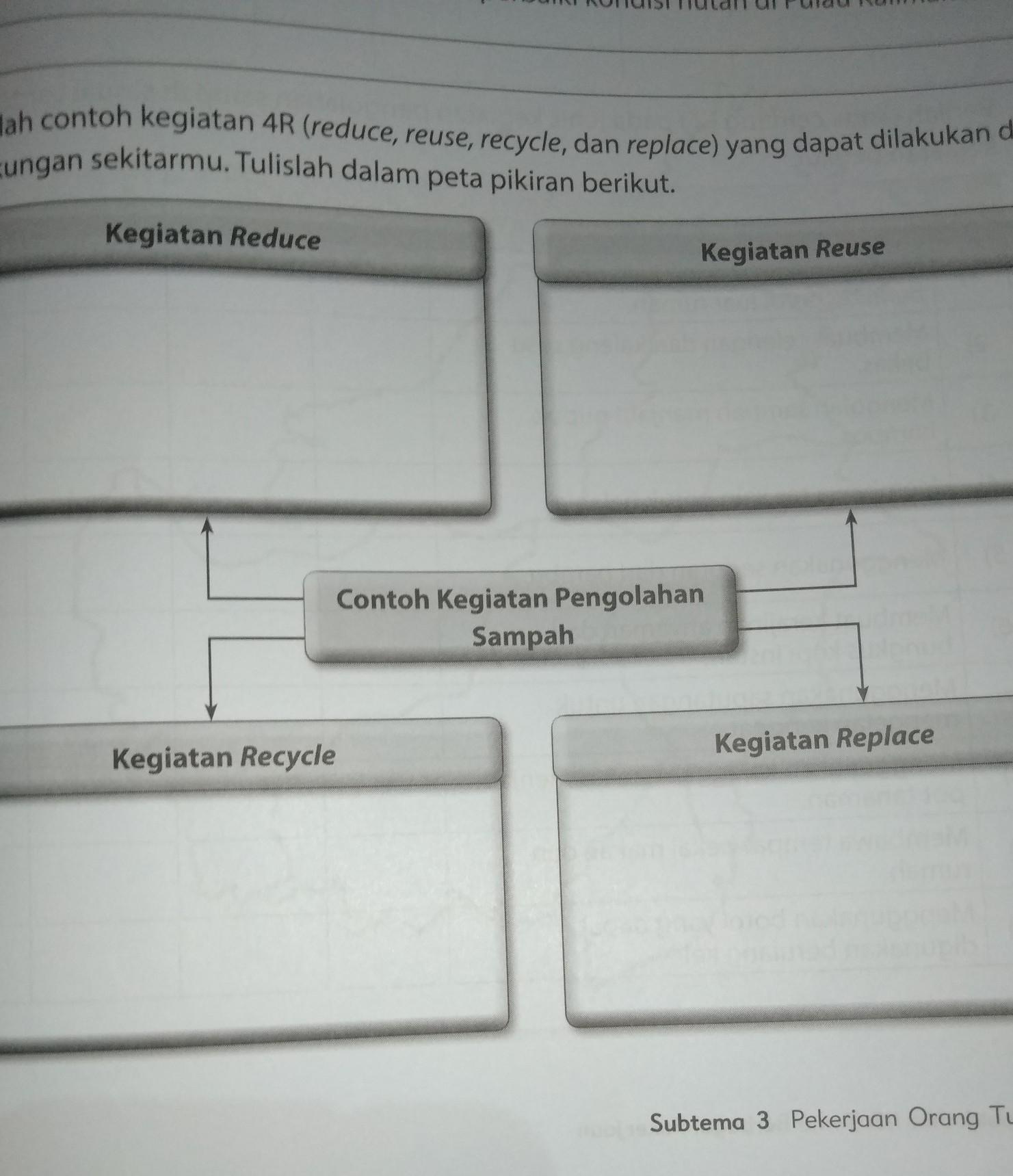 Detail Contoh Reduce Reuse Recycle Replace Nomer 39