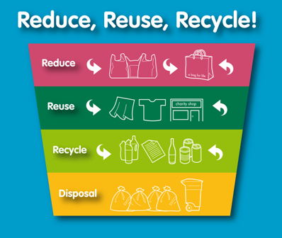 Detail Contoh Reduce Reuse Recycle Replace Nomer 7