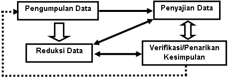 Detail Contoh Reduksi Data Nomer 11