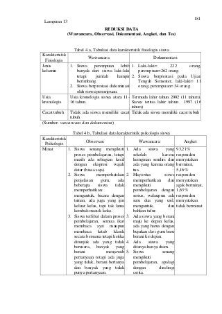 Detail Contoh Reduksi Data Nomer 14