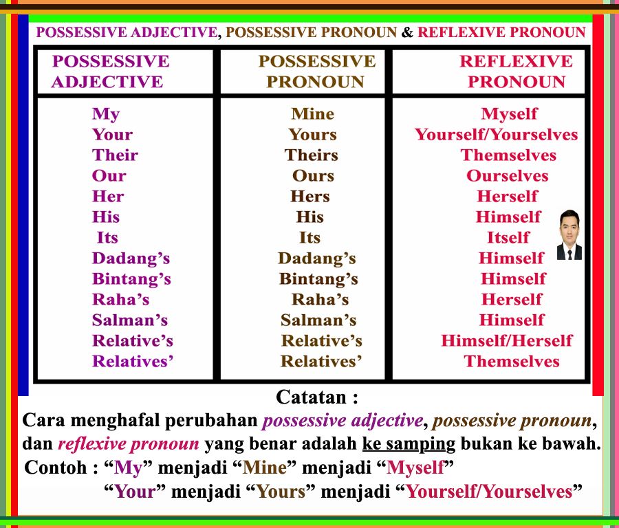 Detail Contoh Reflexive Pronoun Nomer 11