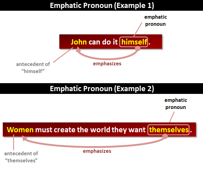 Detail Contoh Reflexive Pronoun Nomer 13