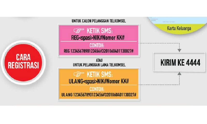 Detail Contoh Registrasi Kartu Indosat Nomer 53