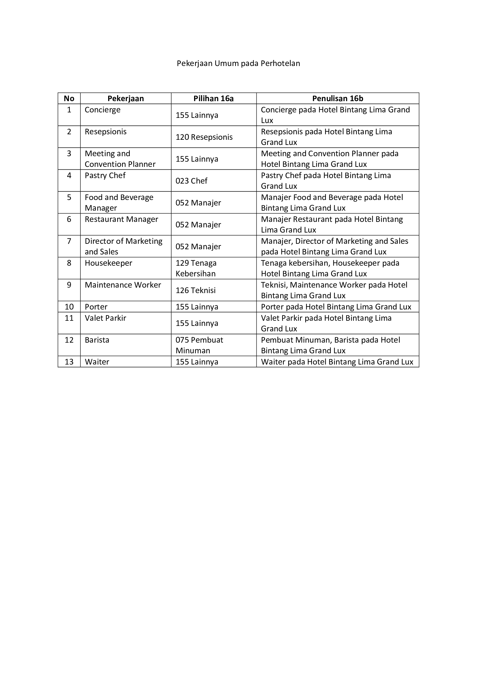 Detail Contoh Registrasi Penduduk Nomer 16