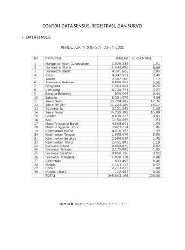 Detail Contoh Registrasi Penduduk Nomer 3