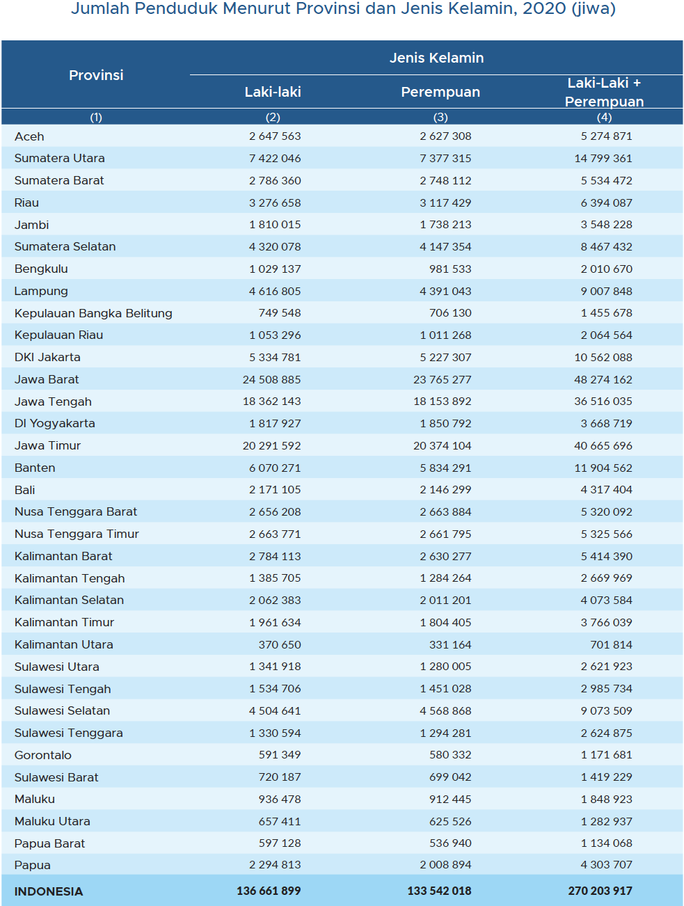 Detail Contoh Registrasi Penduduk Nomer 42